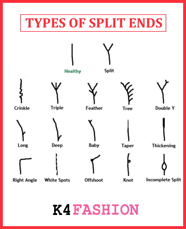 Home Remedies for Split Ends​